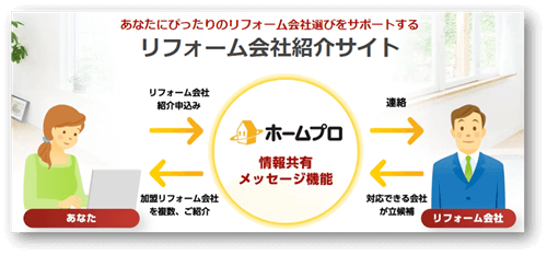 ホームプロ リフォーム